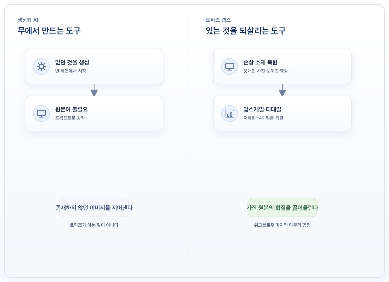 핵심 한 줄 — 토파즈는 ‘만드는 도구’가 아니라 ‘되살리는 도구’다